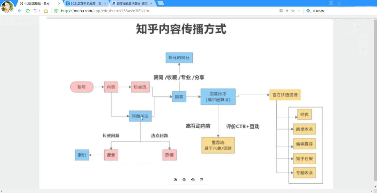 天枢·知乎带货(2期+3期)，价值3580元